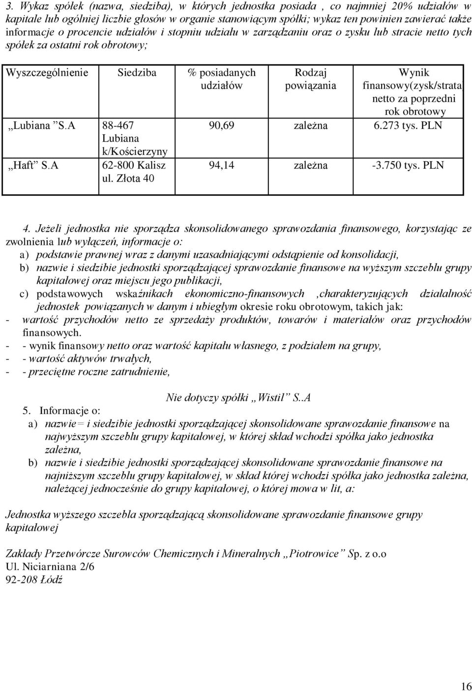 A 88467 Lubiana k/kościerzyny Haft S.A 62800 Kalisz ul. Złota 40 Rodzaj powiązania Wynik finansowy(zysk/strata) netto za poprzedni rok obrotowy 90,69 zależna 6.273 tys. PLN 94,14 zależna 3.750 tys.