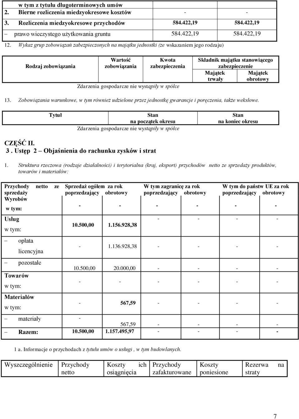 Składnik majątku stanowiącego zabezpieczenie Majątek Majątek trwały obrotowy 13. Zobowiązania warunkowe, w tym również udzielone przez jednostkę gwarancje i poręczenia, także wekslowe.