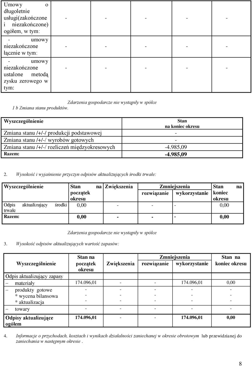 985,09 Razem: 4.985,09 2.