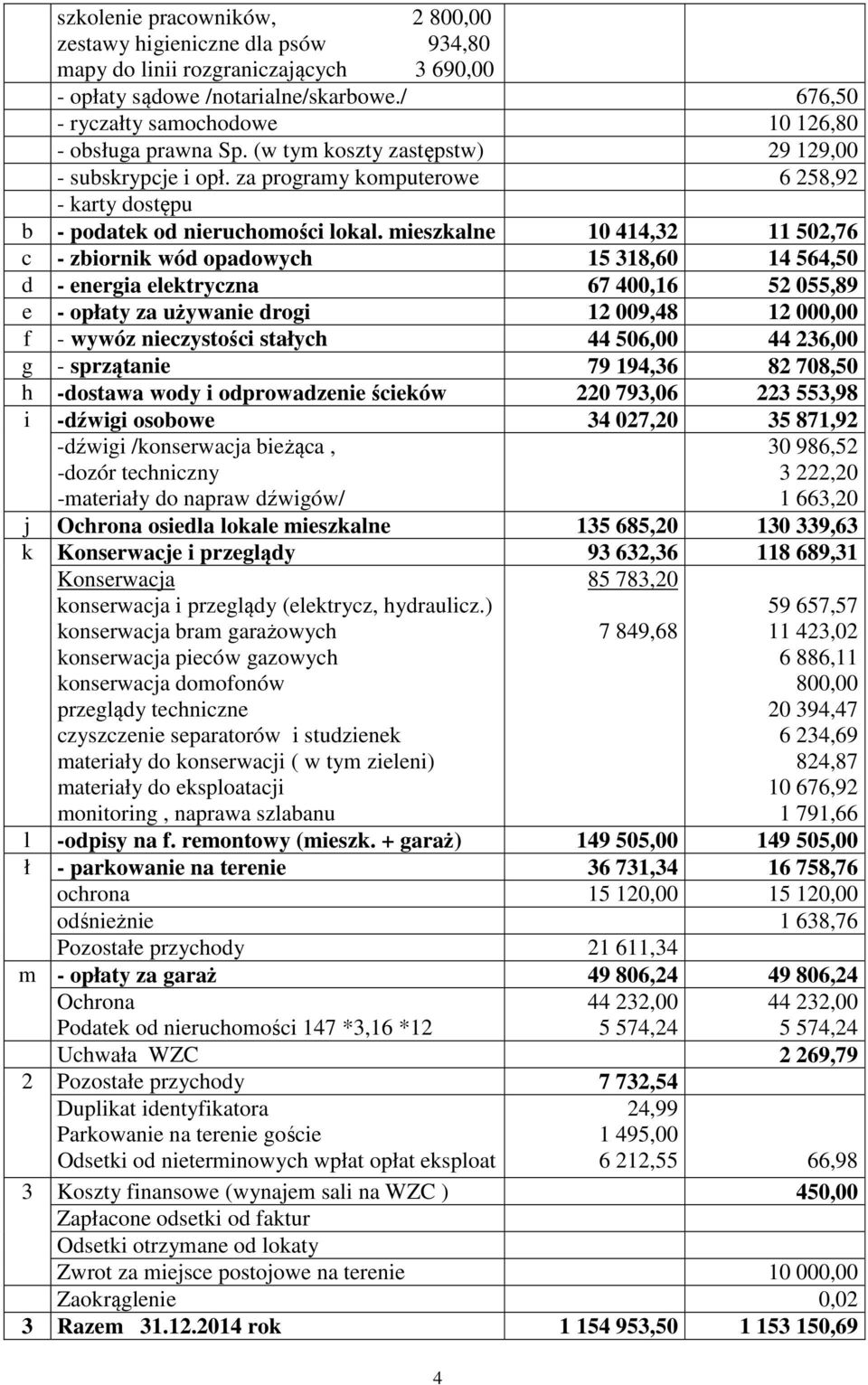 za programy komputerowe 6 258,92 - karty dostępu b - podatek od nieruchomości lokal.