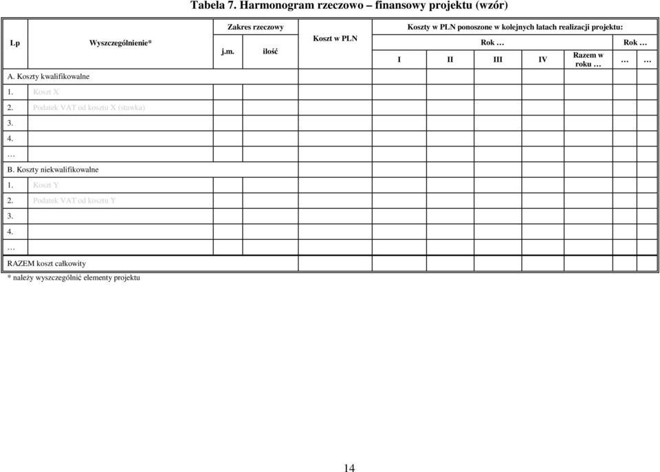 ilość Koszt w PLN Koszty w PLN ponoszone w kolejnych latach realizacji projektu: Rok I II III IV Razem w