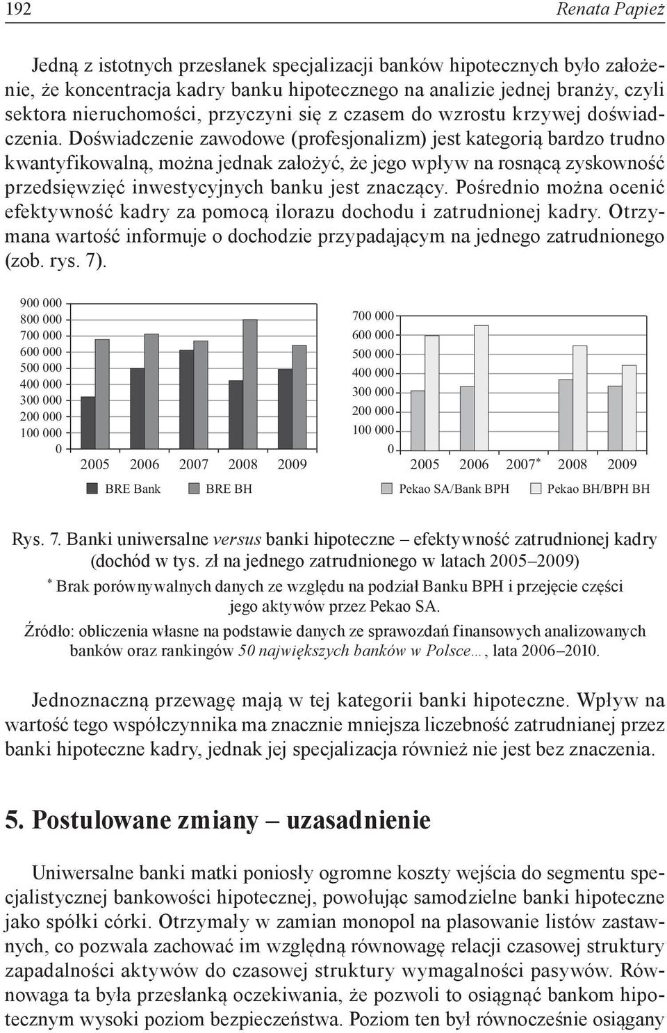 Doświadczenie zawodowe (profesjonalizm) jest kategorią bardzo trudno kwantyfikowalną, można jednak założyć, że jego wpływ na rosnącą zyskowność przedsięwzięć inwestycyjnych banku jest znaczący.