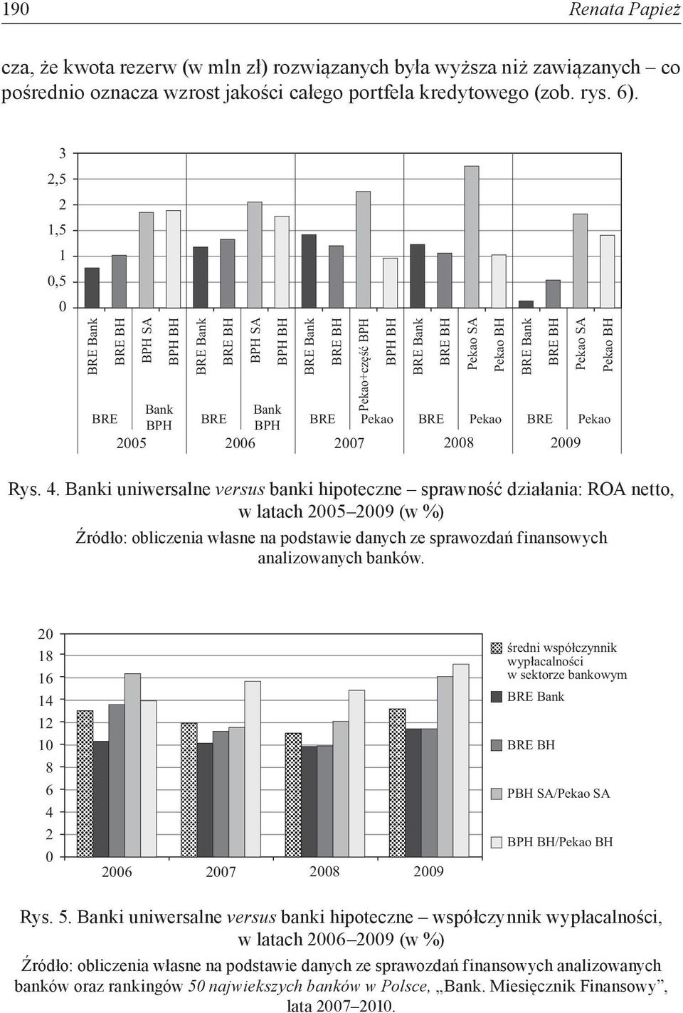 Banki uniwersalne versus banki hipoteczne sprawność działania: ROA netto, w latach 25 29 (w %) Źródło: obliczenia własne na podstawie danych ze sprawozdań finansowych analizowanych banków.