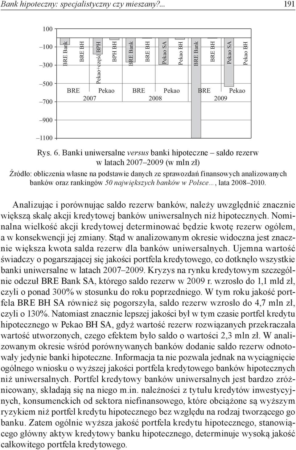 największych banków w Polsce, lata 28 21. Analizując i porównując saldo rezerw banków, należy uwzględnić znacznie większą skalę akcji kredytowej banków uniwersalnych niż hipotecznych.