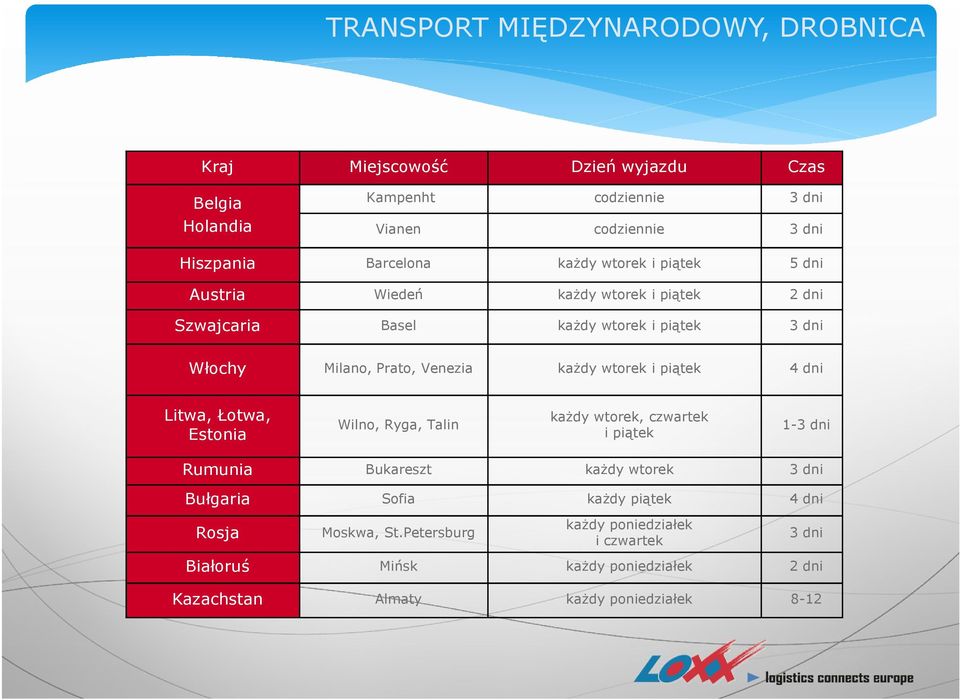 wtorek i piątek 4 dni Litwa, Łotwa, Estonia Wilno, Ryga, Talin każdy wtorek, czwartek i piątek 1-3 dni Rumunia Bukareszt każdy wtorek 3 dni Bułgaria Sofia