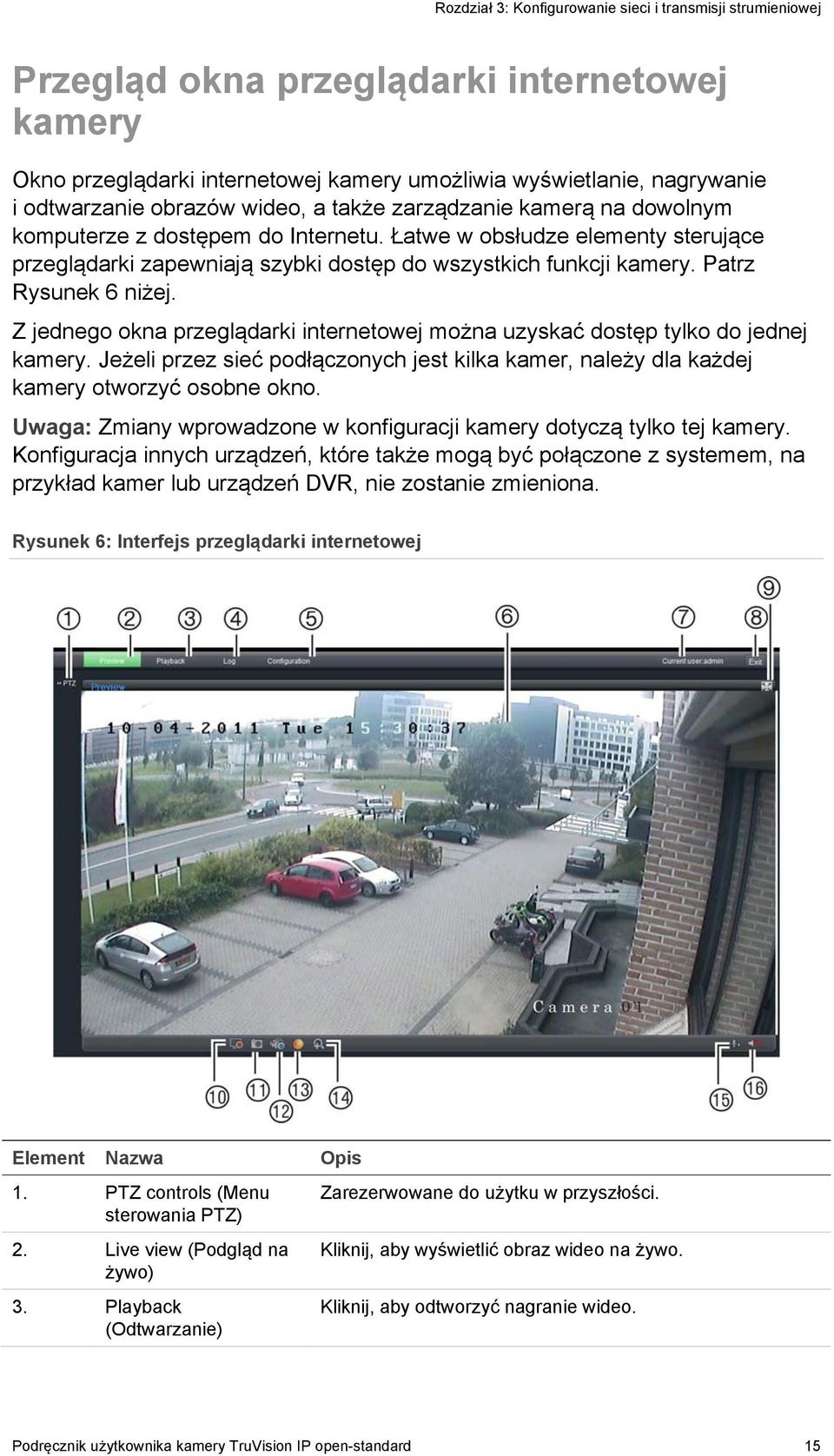 Patrz Rysunek 6 niżej. Z jednego okna przeglądarki internetowej można uzyskać dostęp tylko do jednej kamery.