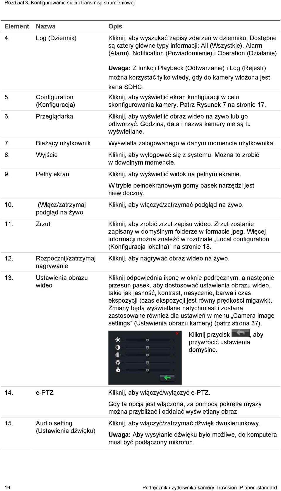 Configuration (Konfiguracja) Uwaga: Z funkcji Playback (Odtwarzanie) i Log (Rejestr) można korzystać tylko wtedy, gdy do kamery włożona jest karta SDHC.