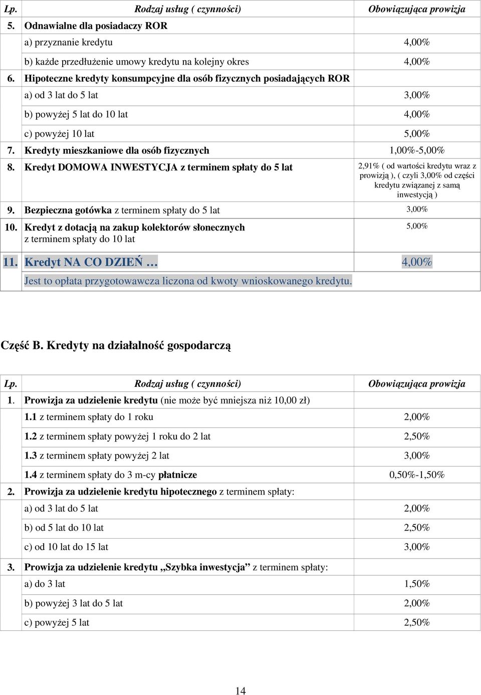 Kredyty mieszkaniowe dla osób fizycznych 1,00%-5,00% 8.