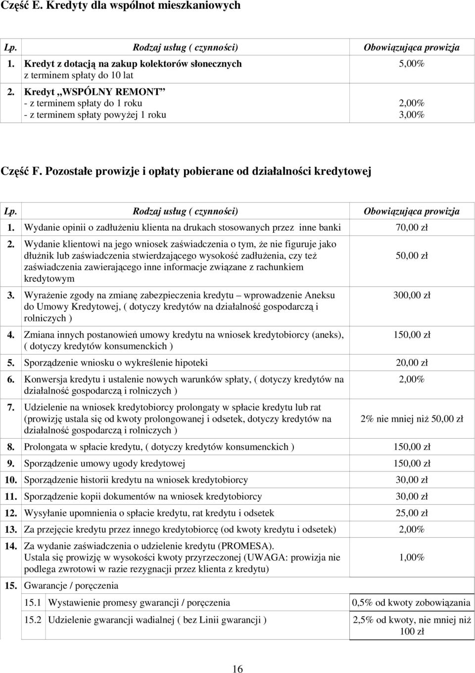 Wydanie opinii o zadłuŝeniu klienta na drukach stosowanych przez inne banki 70,00 zł 2.