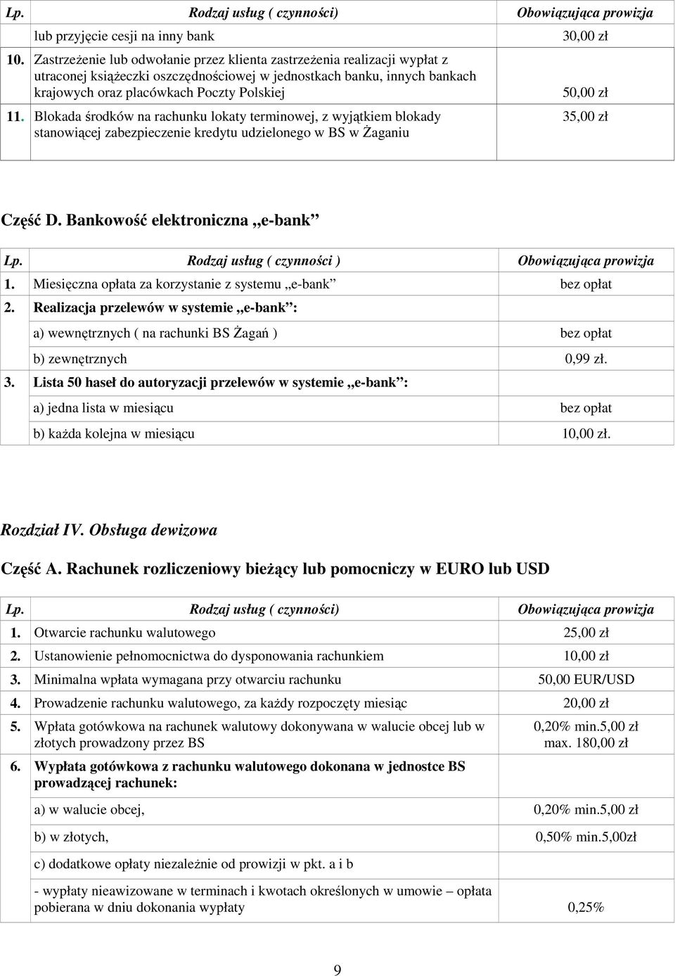 Blokada środków na rachunku lokaty terminowej, z wyjątkiem blokady stanowiącej zabezpieczenie kredytu udzielonego w BS w śaganiu 30,00 zł 50,00 zł 35,00 zł Część D. Bankowość elektroniczna e-bank Lp.