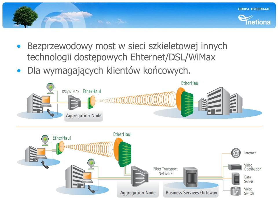 dostępowych Ehternet/DSL/WiMax