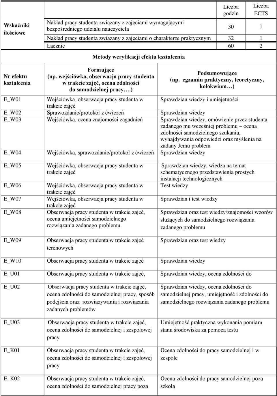 ) Podsumowujące (np.