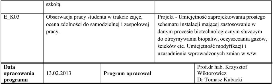 zastosowanie w danym procesie biotechnologicznym służącym do otrzymywania biopaliw, oczyszczania gazów,