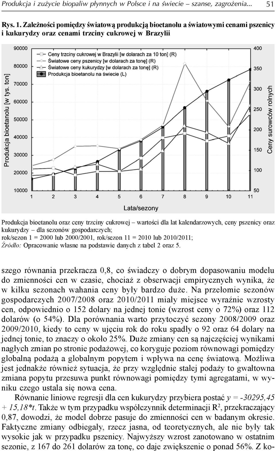 kalendarzowych, ceny pszenicy oraz kukurydzy dla sezonów gospodarczych; rok/sezon 1 = 2000 lub 2000/2001, rok/sezon 11 = 2010 lub 2010/2011; Źródło: Opracowanie własne na podstawie danych z tabel 2