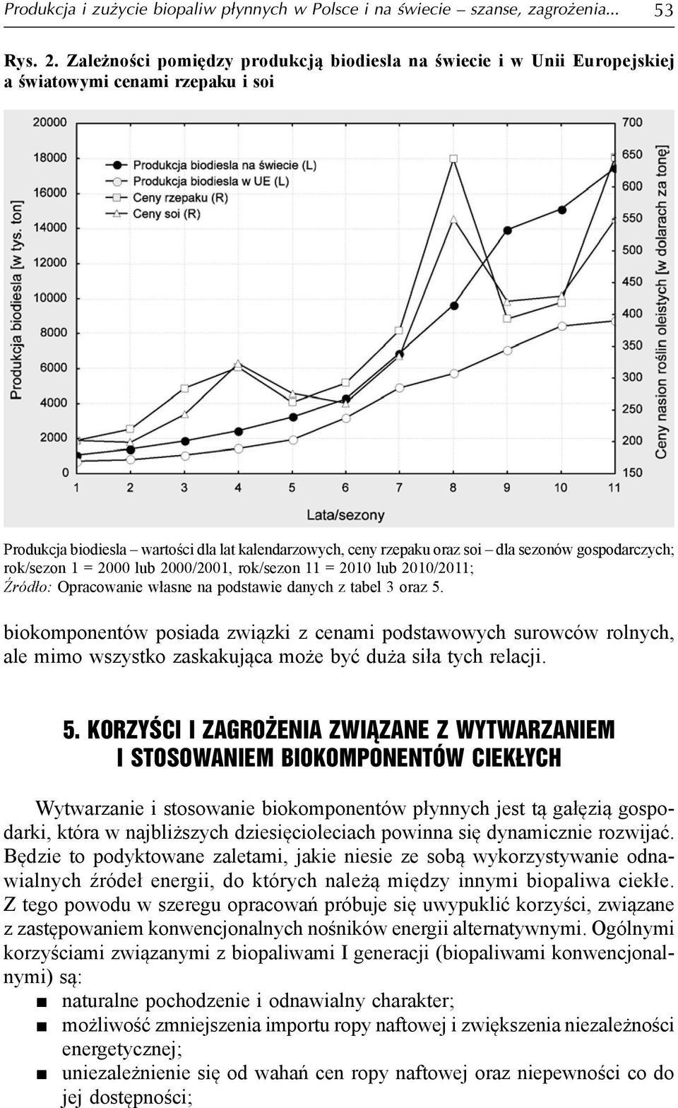 gospodarczych; rok/sezon 1 = 2000 lub 2000/2001, rok/sezon 11 = 2010 lub 2010/2011; Źródło: Opracowanie własne na podstawie danych z tabel 3 oraz 5.