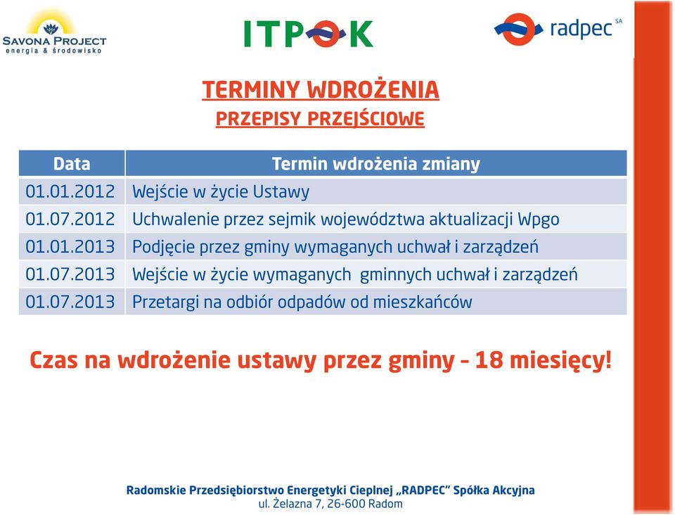 01.2013 Podjęcie przez gminy wymaganych uchwał i zarządzeń 01.07.