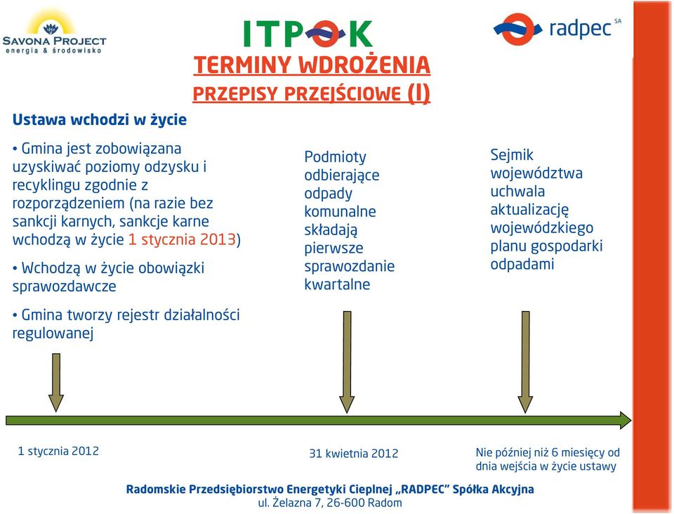 tworzy rejestr działalności regulowanej Podmioty odbierające odpady komunalne składają pierwsze sprawozdanie kwartalne Sejmik województwa