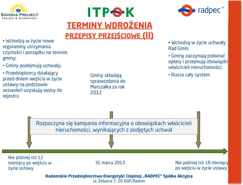 Rad Gmin; Gminy zaczynają pobierać opłaty i przejmują obowiązki właścicieli nieruchomości; Rusza cały system Rozpoczyna się kampania informacyjna o obowiązkach