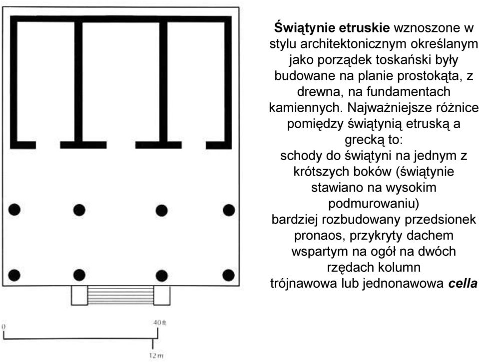 Najważniejsze różnice pomiędzy świątynią etruską a grecką to: schody do świątyni na jednym z krótszych boków