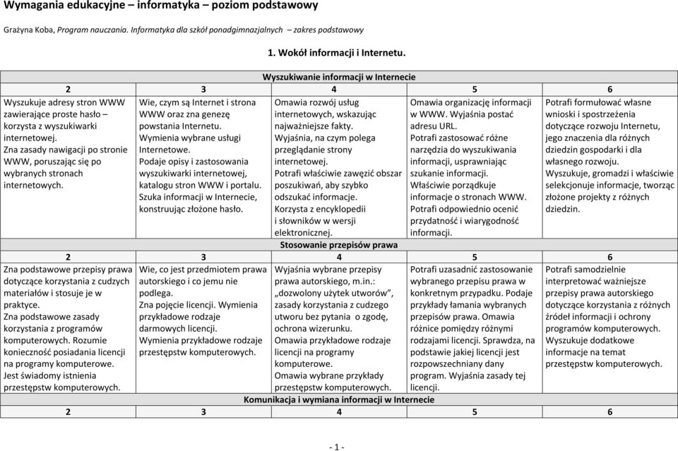 Zna zasady nawigacji po stronie WWW, poruszając się po wybranych stronach internetowych. 1. Wokół informacji i Internetu.