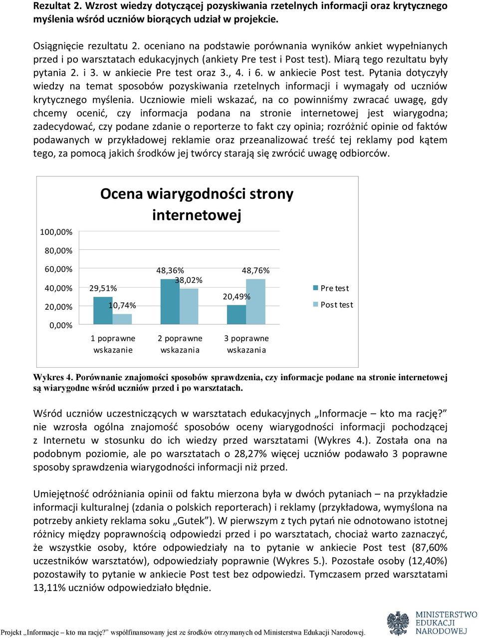 , 4. i 6. w ankiecie Post test. Pytania dotyczyły wiedzy na temat sposobów pozyskiwania rzetelnych informacji i wymagały od uczniów krytycznego myślenia.