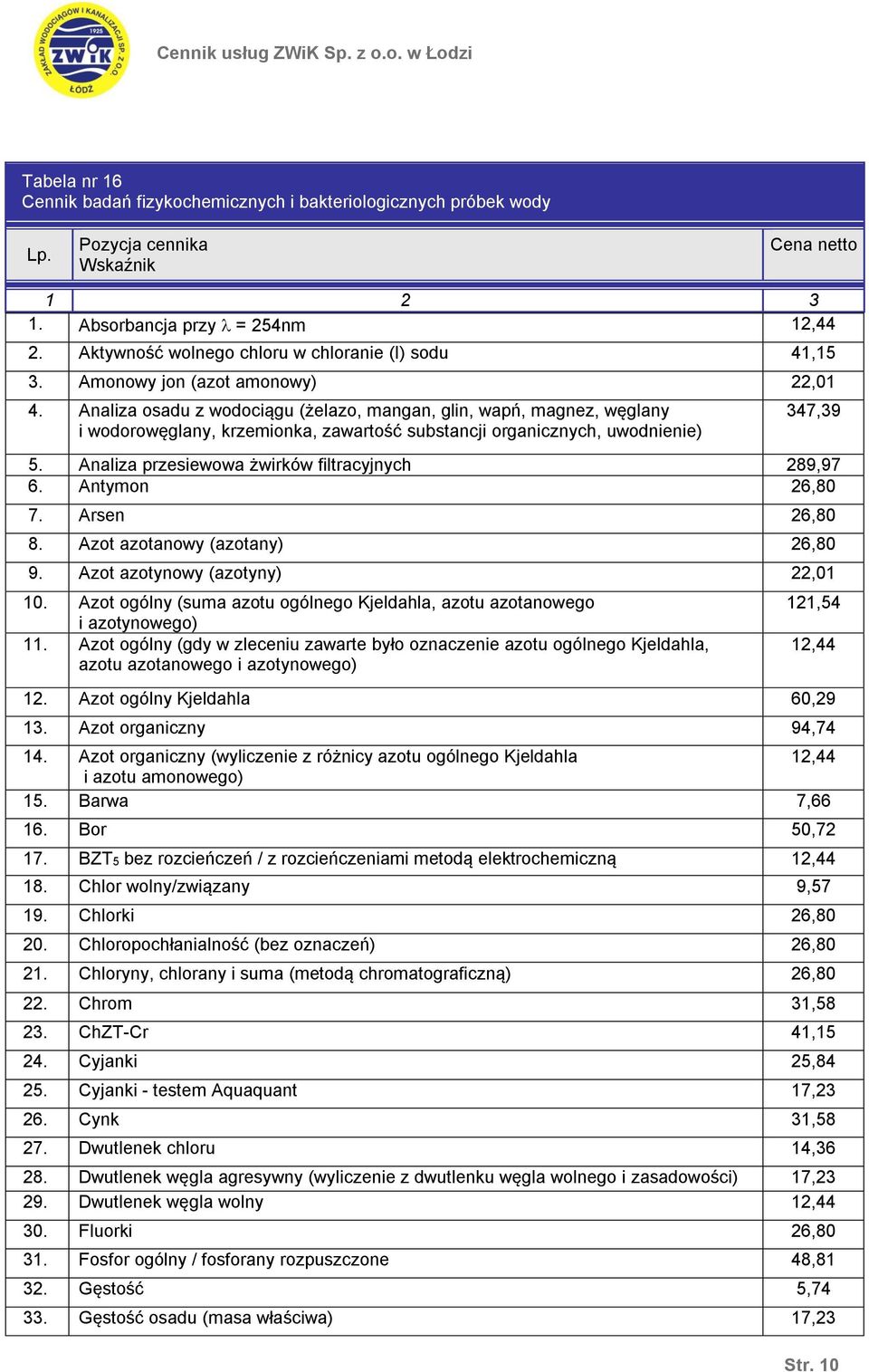 Analiza przesiewowa żwirków filtracyjnych 289,97 6. Antymon 26,80 7. Arsen 26,80 8. Azot azotanowy (azotany) 26,80 9. Azot azotynowy (azotyny) 22,01 10.