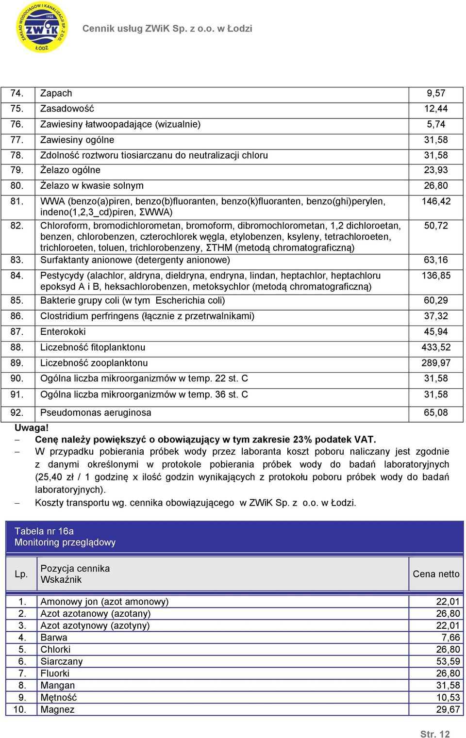 Chloroform, bromodichlorometan, bromoform, dibromochlorometan, 1,2 dichloroetan, 50,72 benzen, chlorobenzen, czterochlorek węgla, etylobenzen, ksyleny, tetrachloroeten, trichloroeten, toluen,