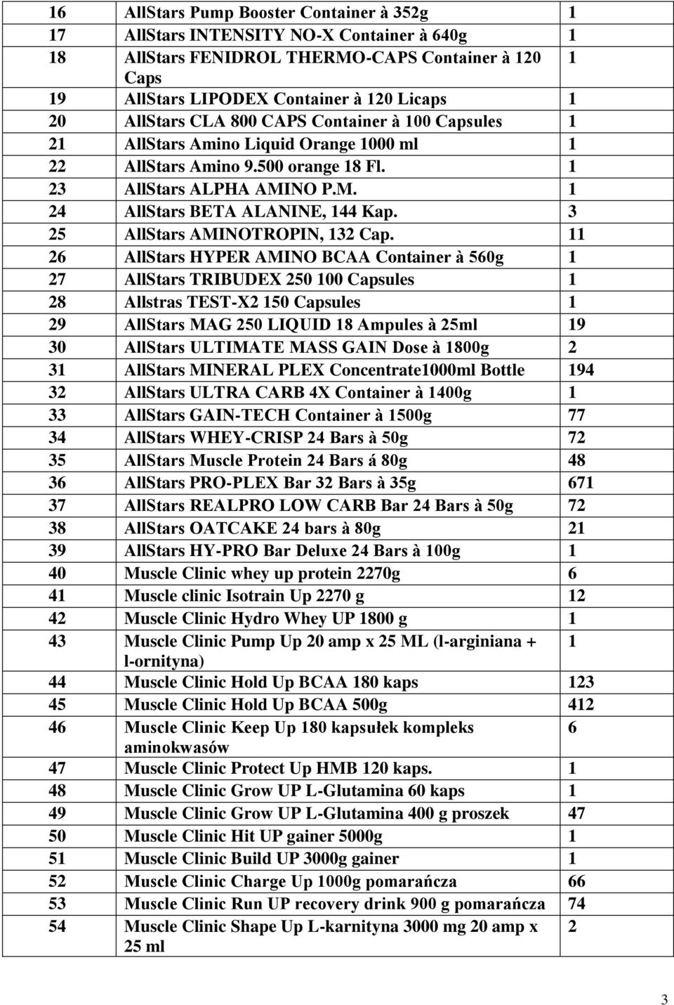 3 25 AllStars AMINOTROPIN, 132 Cap.