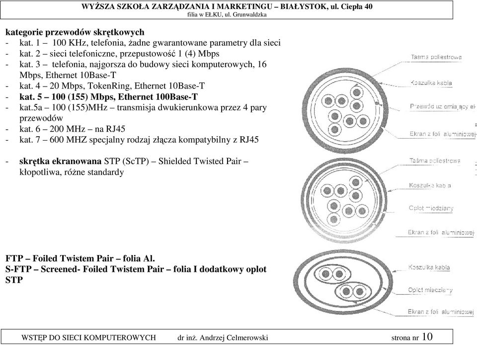 5a 100 (155)MHz transmisja dwukierunkowa przez 4 pary przewodów - kat. 6 200 MHz na RJ45 - kat.