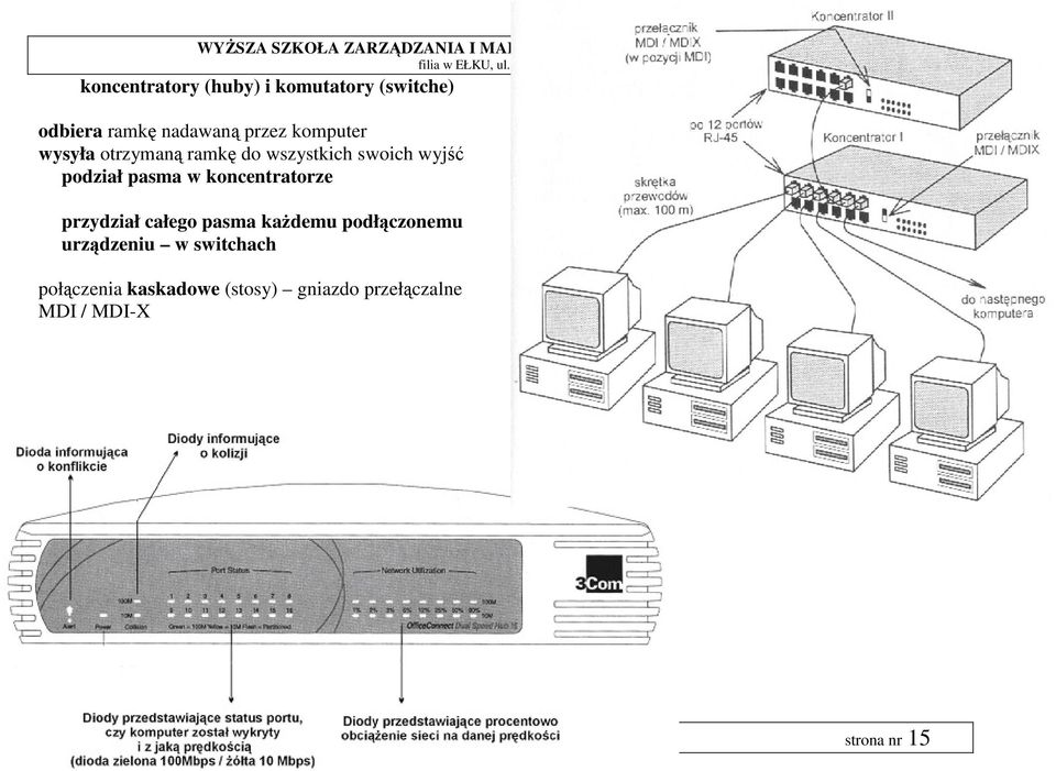 pasma każdemu podłączonemu urządzeniu w switchach połączenia kaskadowe (stosy) gniazdo