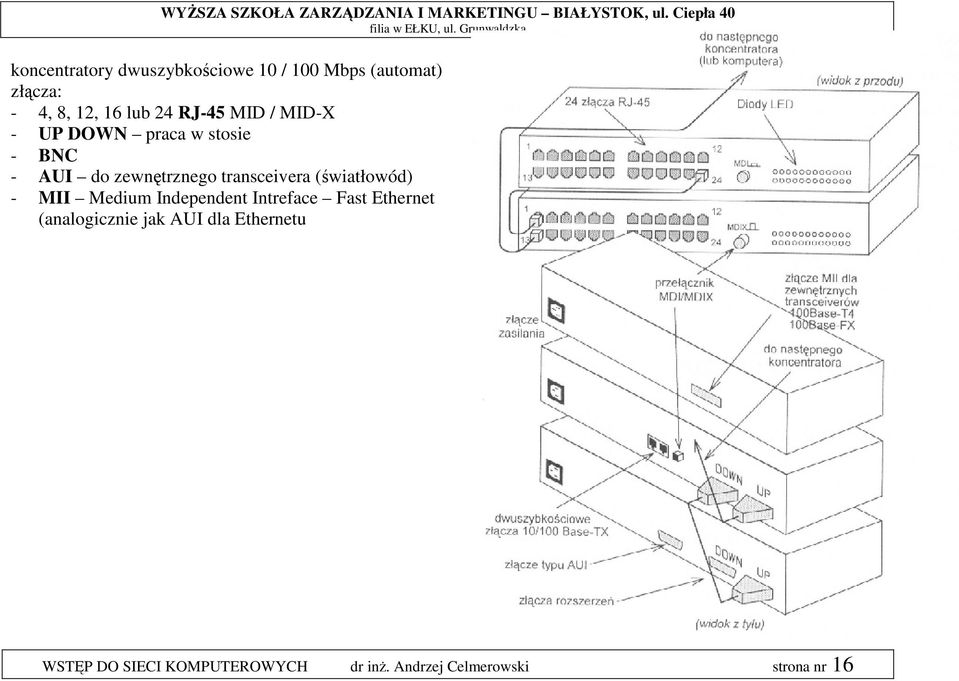(światłowód) - MII Medium Independent Intreface Fast Ethernet (analogicznie jak AUI