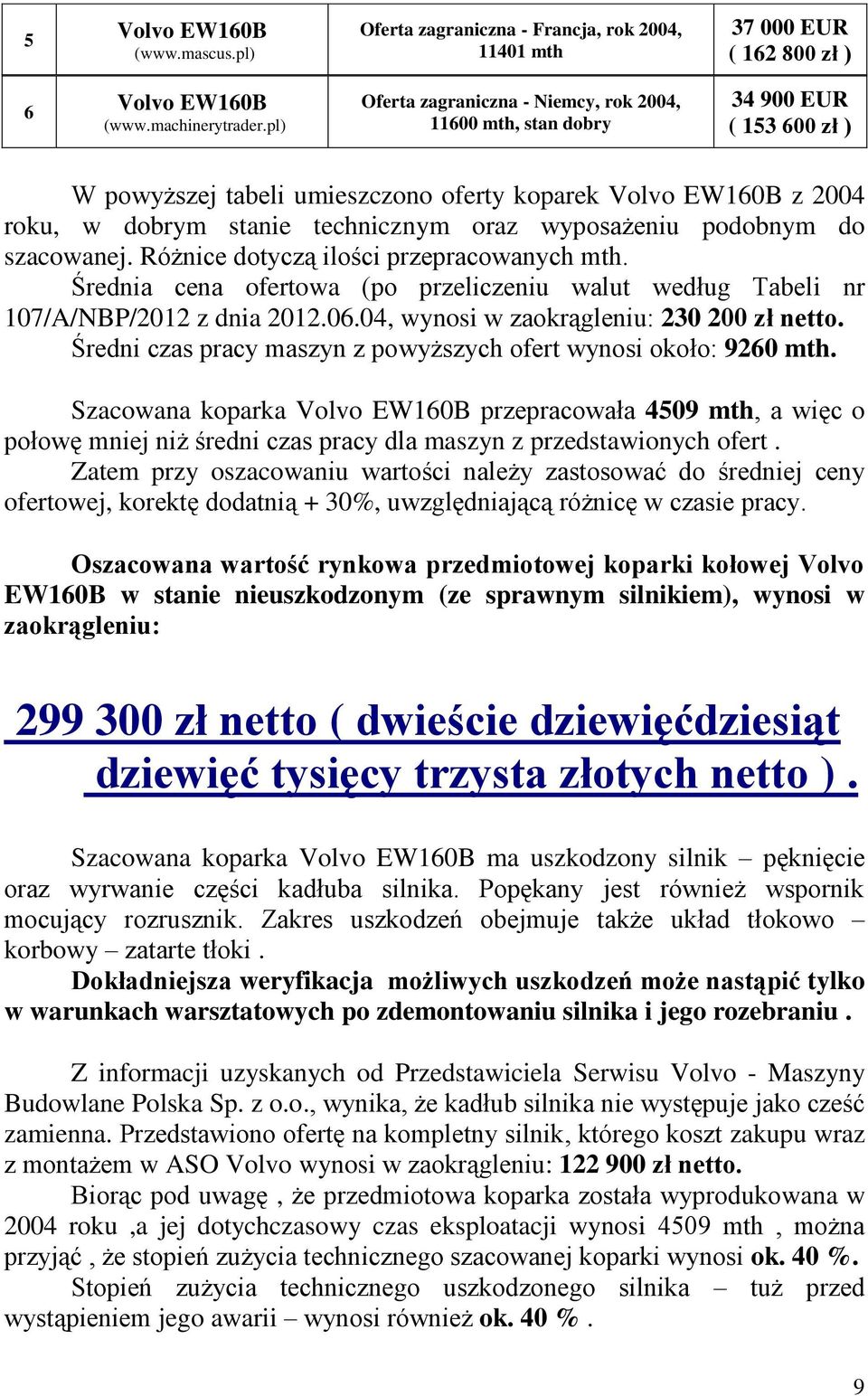 oferty koparek z 2004 roku, w dobrym stanie technicznym oraz wyposażeniu podobnym do szacowanej. Różnice dotyczą ilości przepracowanych mth.