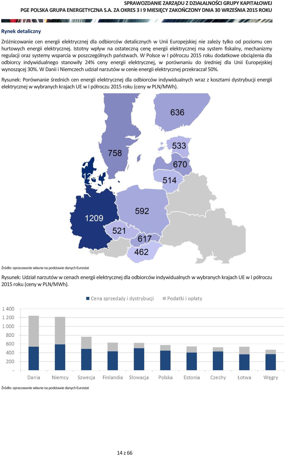 W Polsce w I półroczu 2015 roku dodatkowe obciążenia dla odbiorcy indywidualnego stanowiły 24% ceny energii elektrycznej, w porównaniu do średniej dla Unii Europejskiej wynoszącej 30%.