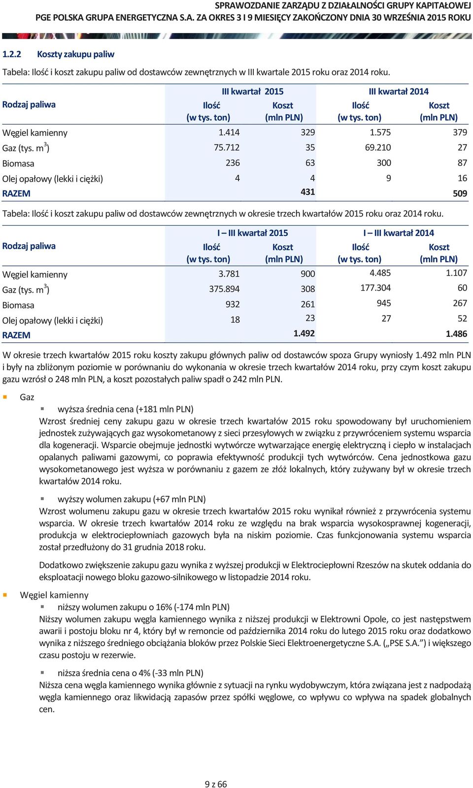 210 27 Biomasa 236 63 300 87 Olej opałowy (lekki i ciężki) 4 4 9 16 RAZEM 431 509 Tabela: Ilość i koszt zakupu paliw od dostawców zewnętrznych w okresie trzech kwartałów 2015 roku oraz 2014 roku.