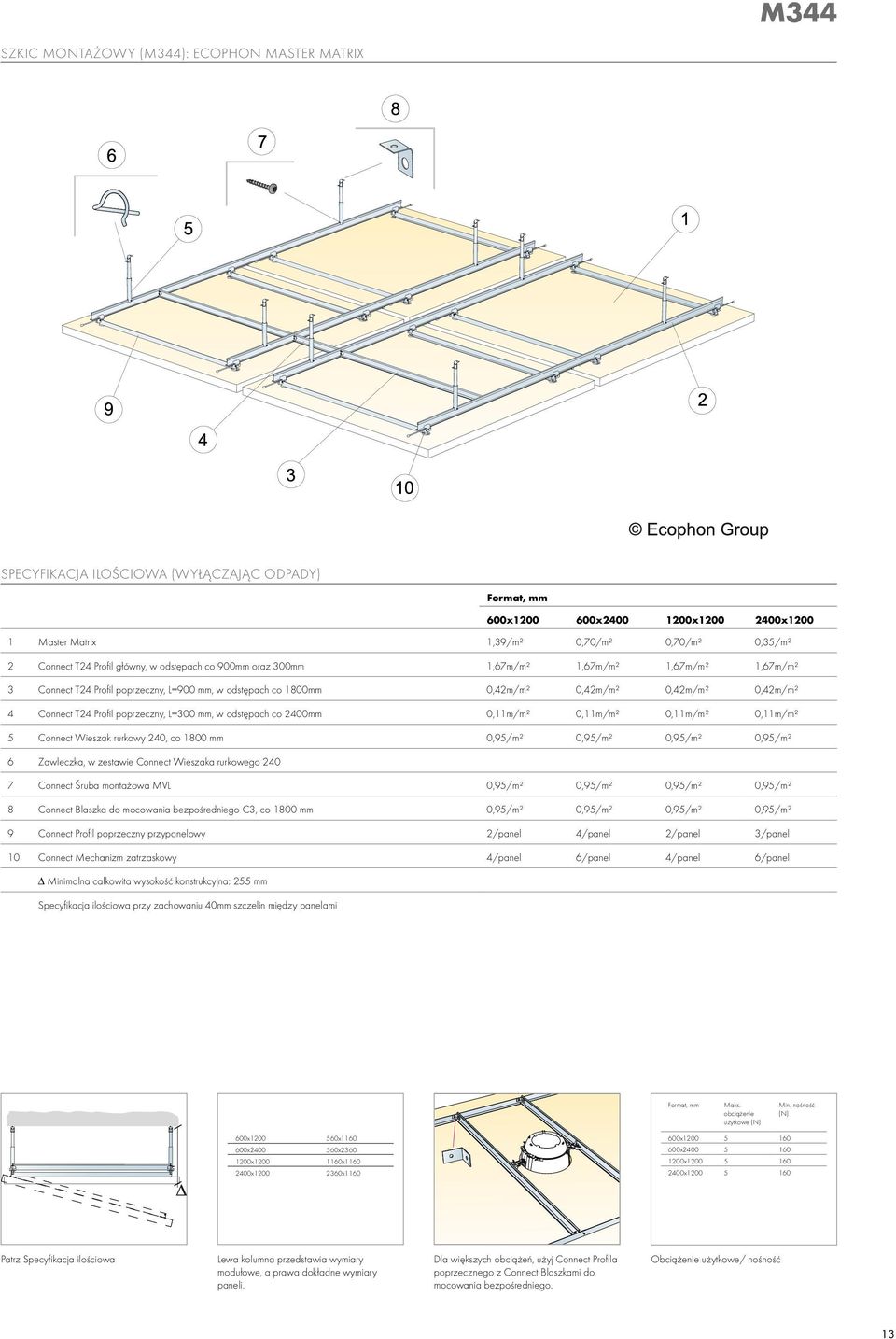 connect t24 profil poprzeczny, L=300 mm, w odstępach co 2400mm 0,11m/m² 0,11m/m² 0,11m/m² 0,11m/m² 5 connect wieszak rurkowy 240, co 1800 mm 0,95/m² 0,95/m² 0,95/m² 0,95/m² 6 zawleczka, w zestawie