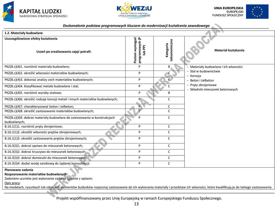 określić własności materiałów budowlanych; Stal w budownictwie Korozja KZ(B.c)(4)3. dokonać analizy cech materiałów budowlanych; Beton i żelbeton KZ(B.c)(4)4.