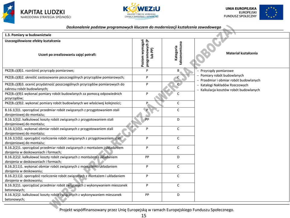 rozróżnić przyrządy pomiarowe; B rzyrządy pomiarowe KZ(B.c)(8)2. określić zastosowanie poszczególnych przyrządów pomiarowych; omiary robót budowlanych rzedmiar i obmiar robót budowlanych KZ(B.c)(8)3.