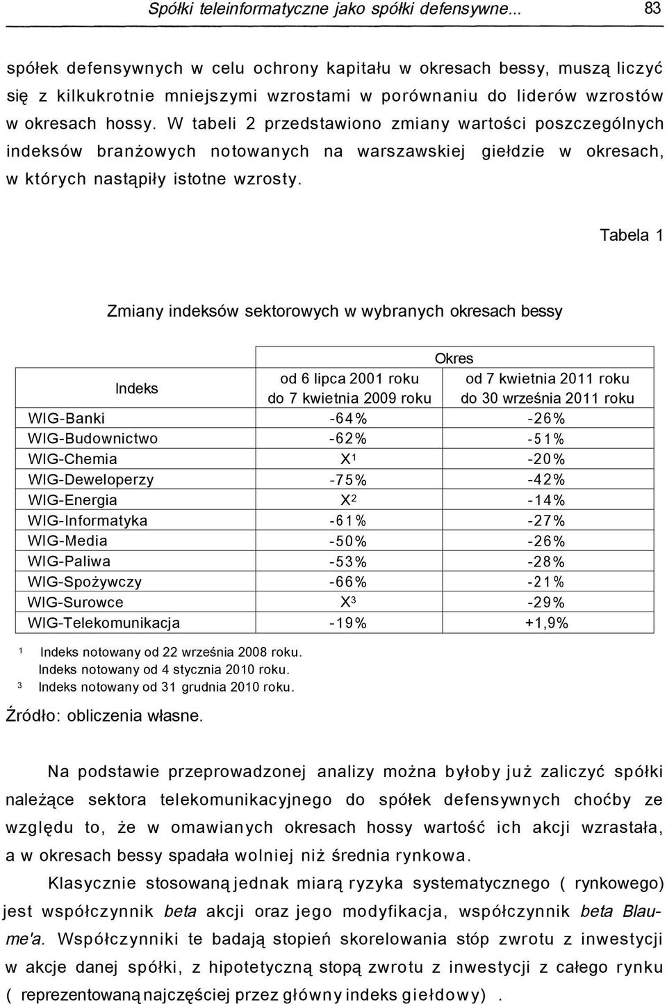 W tabeli 2 przedstawiono zmiany wartości poszczególnych indeksów branżowych notowanych na warszawskiej giełdzie w okresach, w których nastąpiły istotne wzrosty.