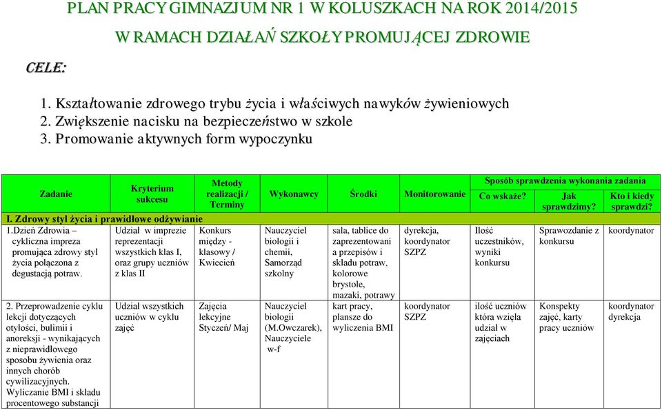 Zdrowy styl życia i prawidłowe odżywianie Udział w imprezie reprezentacji wszystkich klas I, oraz grupy z klas II 1.