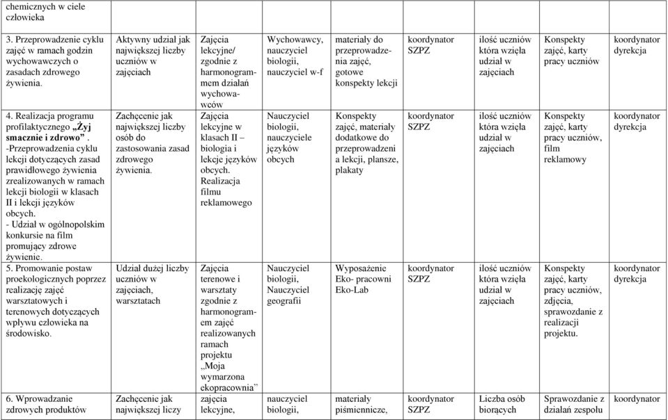 - Udział w ogólnopolskim konkursie na film promujący zdrowe żywienie. 5. Promowanie postaw proekologicznych poprzez realizację warsztatowych i terenowych dotyczących wpływu człowieka na środowisko. 6.