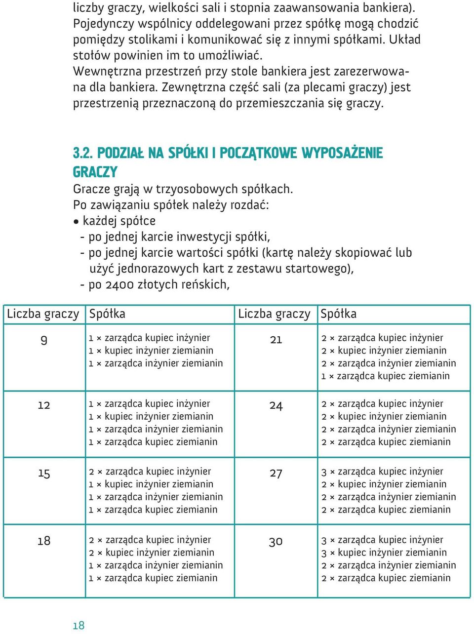 Zewnętrzna część sali (za plecami graczy) jest przestrzenią przeznaczoną do przemieszczania się graczy. 3.2. Podział na spółki i początkowe wyposażenie graczy Gracze grają w trzyosobowych spółkach.