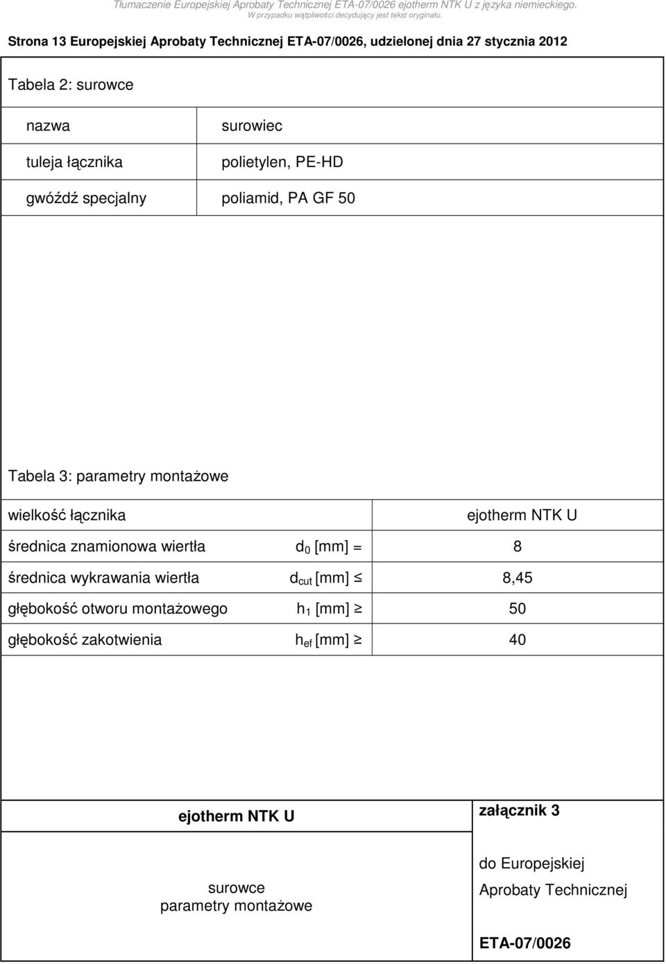 U średnica znamionowa wiertła d 0 [mm] = 8 średnica wykrawania wiertła d cut [mm] 8,45 głębokość otworu montaŝowego h 1