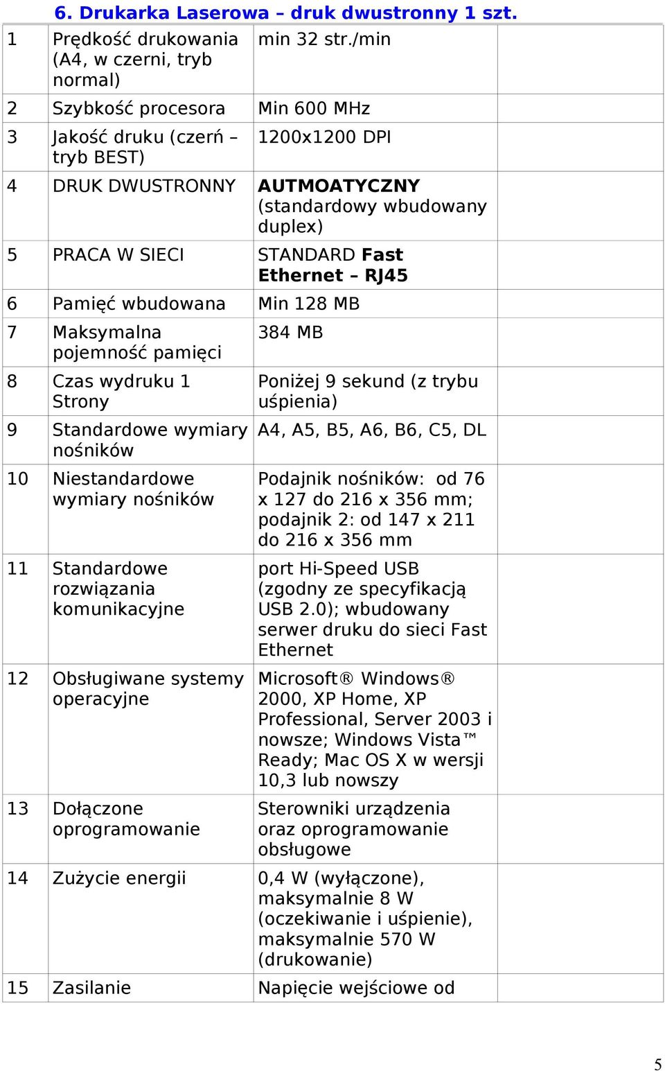wbudowana Min 128 MB 7 Maksymalna pojemność pamięci 8 Czas wydruku 1 Strony 9 Standardowe wymiary nośników 10 Niestandardowe wymiary nośników 11 Standardowe rozwiązania komunikacyjne 12 Obsługiwane