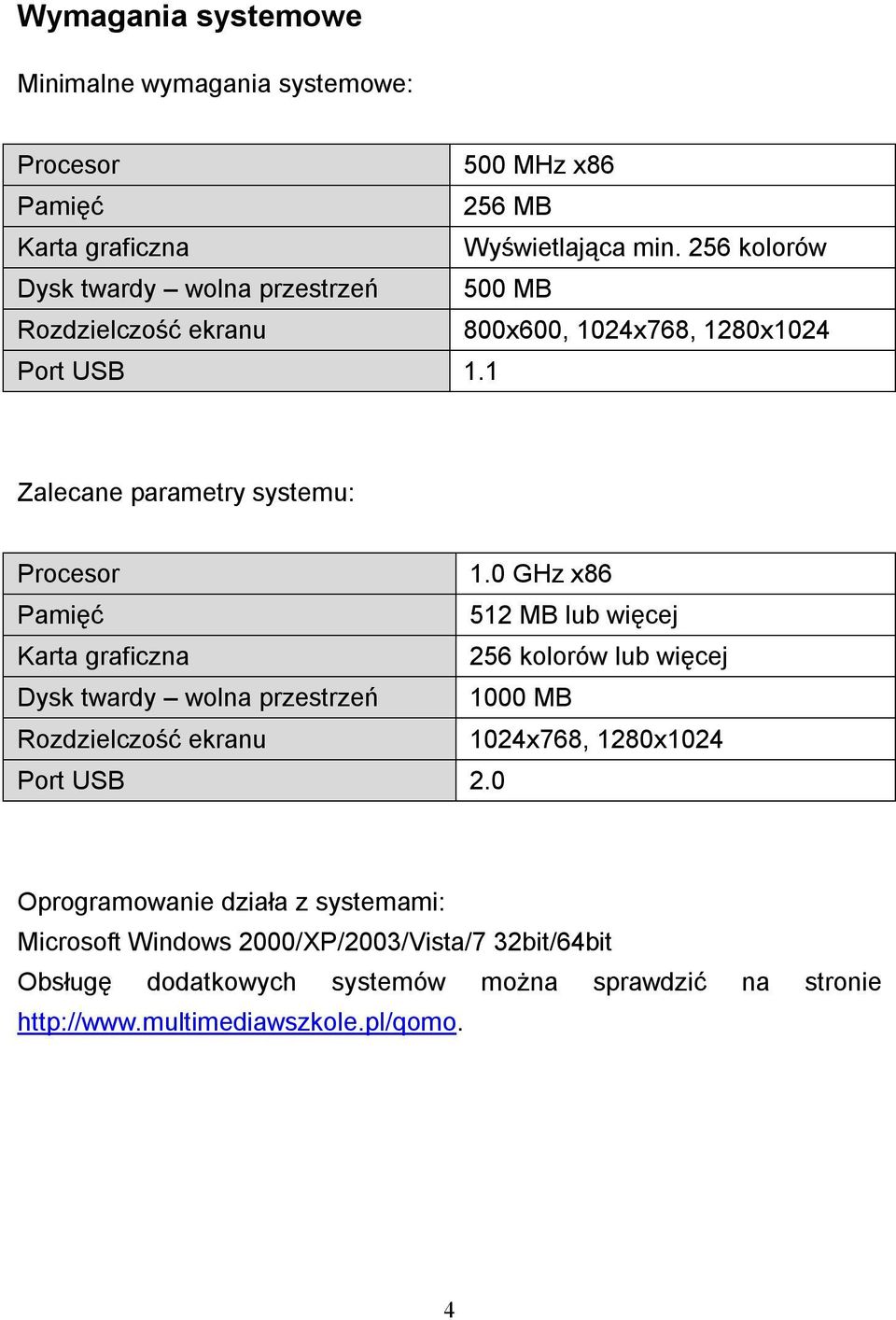 0 GHz x86 Pamięć 512 MB lub więcej Karta graficzna 256 kolorów lub więcej Dysk twardy wolna przestrzeń 1000 MB Rozdzielczość ekranu 1024x768, 1280x1024