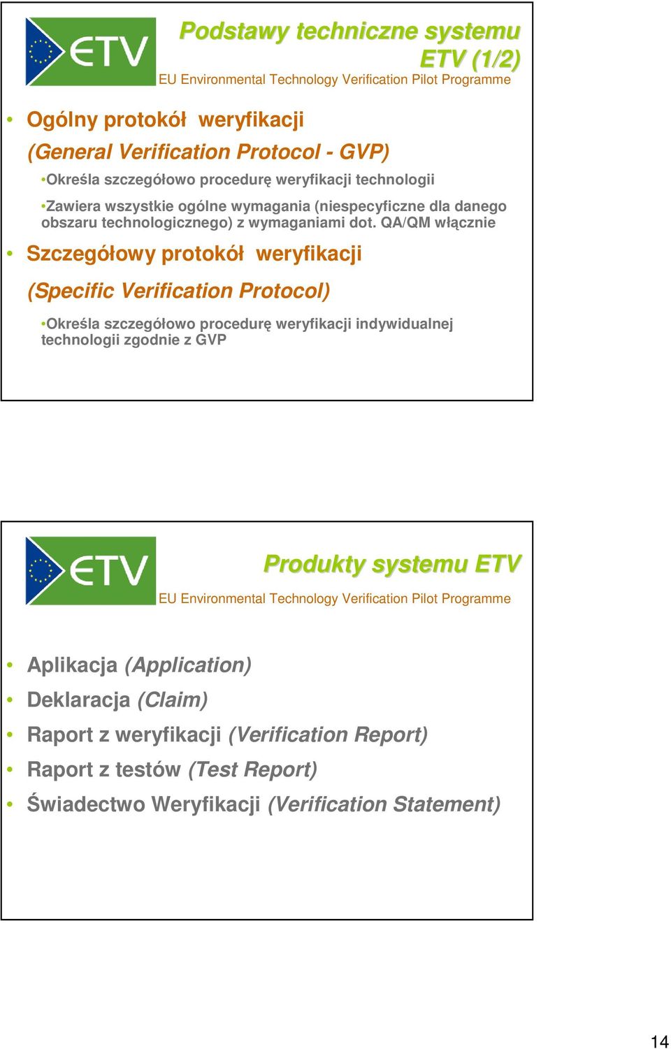 QA/QM włącznie Szczegółowy protokół weryfikacji (Specific Verification Protocol) Określa szczegółowo procedurę weryfikacji indywidualnej technologii