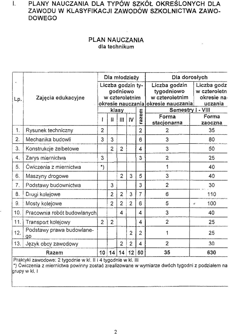 ZAWODOW SZKOLNICTWA ZAWO- DOWEGO PLAN