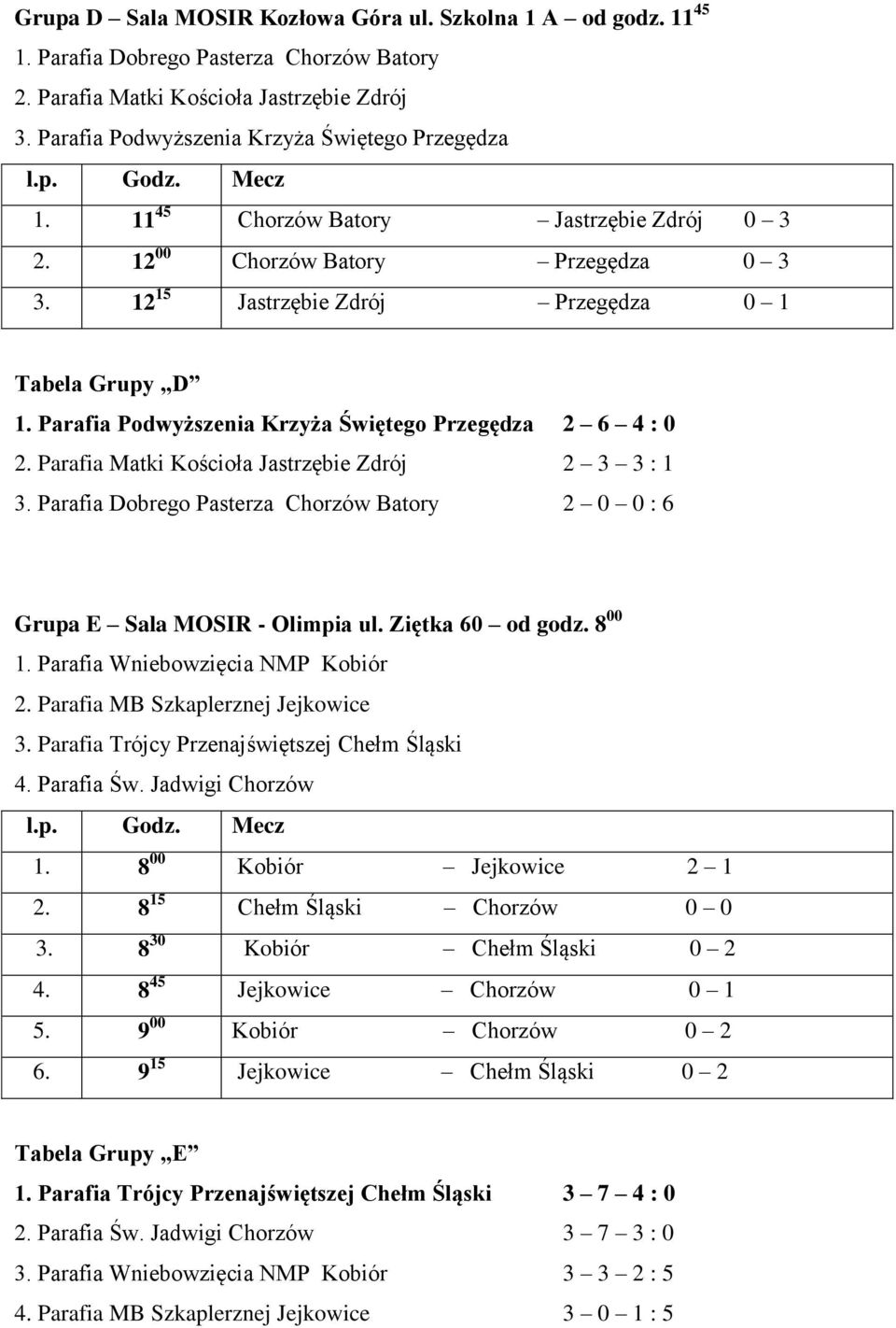 Parafia Podwyższenia Krzyża Świętego Przegędza 2 6 4 : 0 2. Parafia Matki Kościoła Jastrzębie Zdrój 2 3 3 : 1 3. Parafia Dobrego Pasterza Chorzów Batory 2 0 0 : 6 Grupa E Sala MOSIR - Olimpia ul.