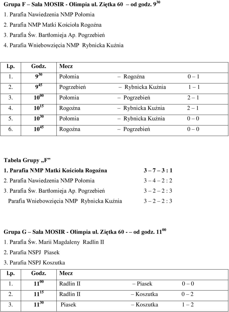 10 30 Połomia Rybnicka Kuźnia 0 0 6. 10 45 Rogoźna Pogrzebień 0 0 Tabela Grupy F 1. Parafia NMP Matki Kościoła Rogoźna 3 7 3 : 1 2. Parafia Nawiedzenia NMP Połomia 3 4 2 : 2 3. Parafia Św.