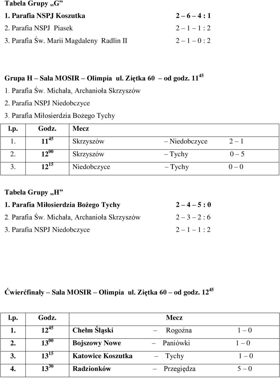 12 15 Niedobczyce Tychy 0 0 Tabela Grupy H 1. Parafia Miłosierdzia Bożego Tychy 2 4 5 : 0 2. Parafia Św. Michała, Archanioła Skrzyszów 2 3 2 : 6 3.