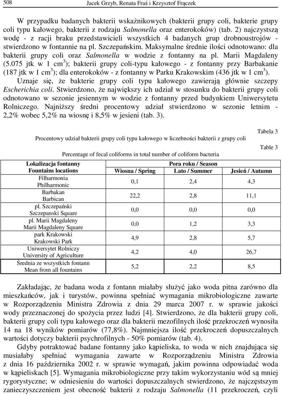 Maksymalne średnie ilości odnotowano: dla bakterii grupy coli oraz Salmonella w wodzie z fontanny na pl. Marii Magdaleny (5.